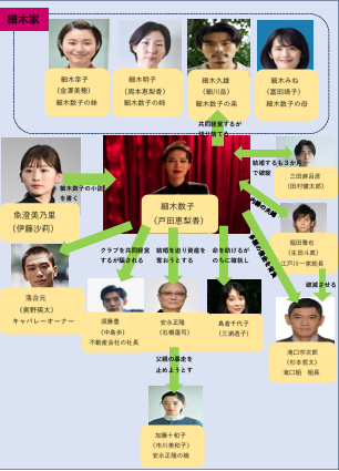 地獄に落ちるわよ　細木家相関図